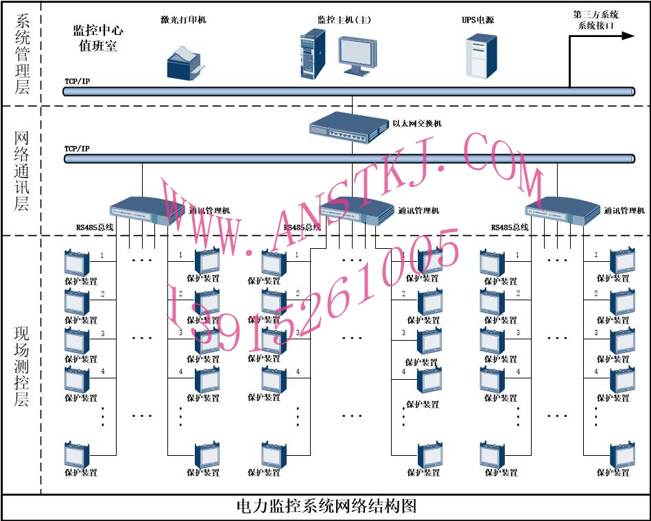 葛洲壩大廈變電所電力監(jiān)控系統(tǒng)111.jpg