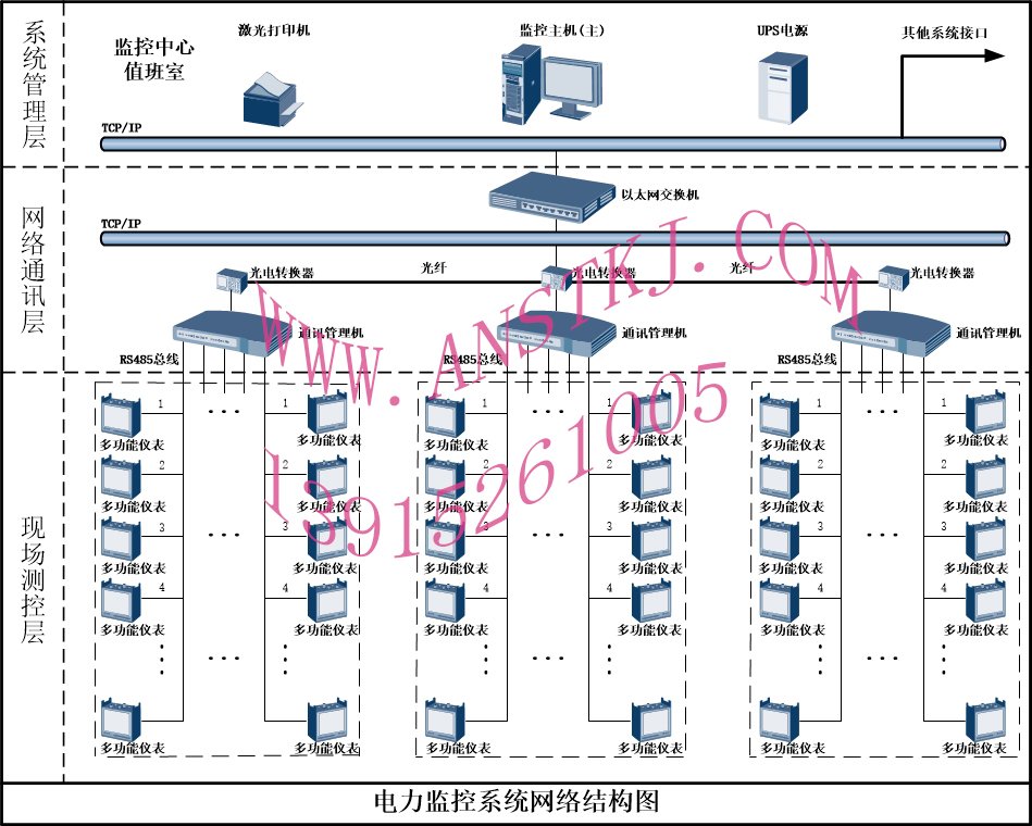 電力監(jiān)控系統(tǒng)網絡結構圖（光纖）111.jpg