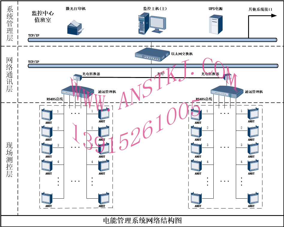 電能管理系統(tǒng)網絡結構圖ANST（光纖）111.jpg