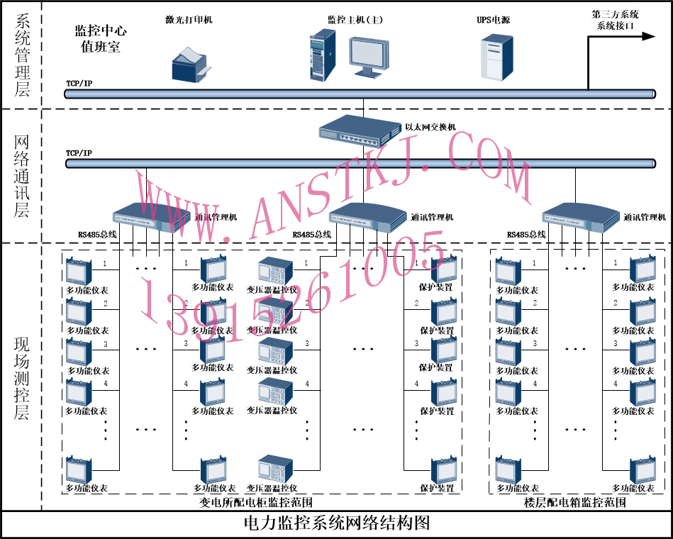 電力監(jiān)控系統(tǒng)網絡結構拓撲圖變電所樓層111.jpg