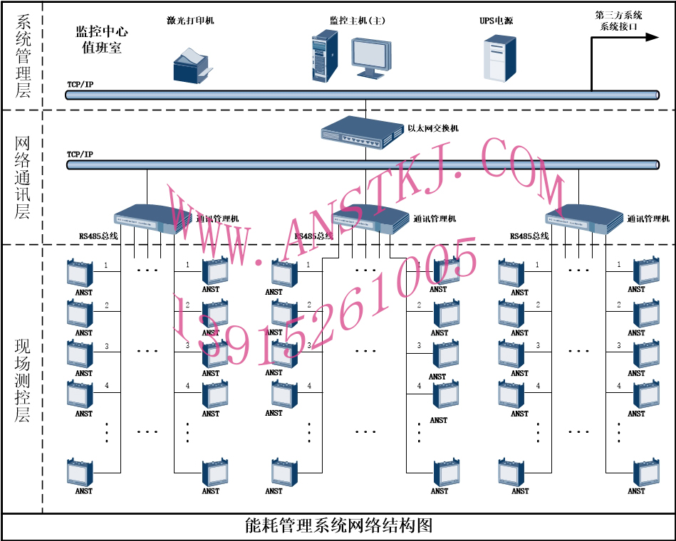 電能管理系統(tǒng)網(wǎng)絡結(jié)構(gòu)圖ANST111.jpg